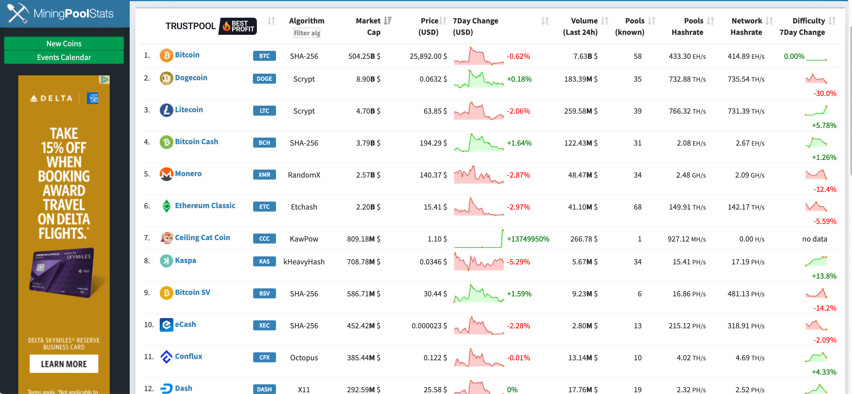 How to Mine Burstcoin with Profit: The Ultimate Guide for 