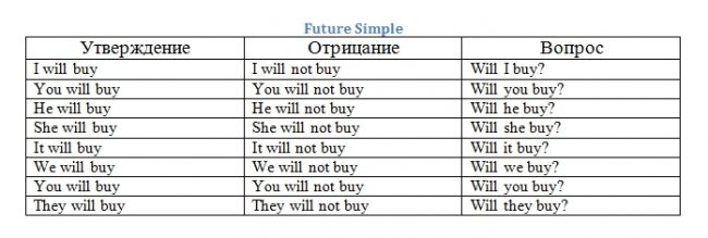 Present Perfect Tense: упражнения с ответами