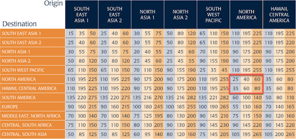 Singapore KrisFlyer: Ultimate guide to earning, redeeming and elite status - The Points Guy