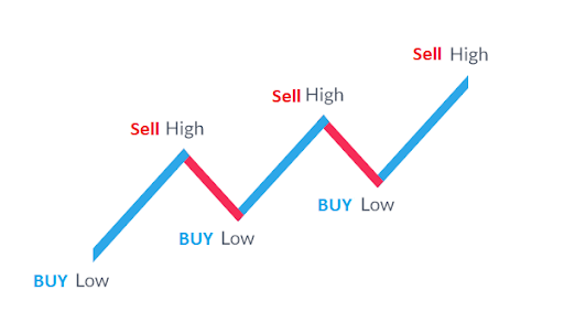 High-Priced Vs Low-Priced Stocks - Which Delivers Better Returns?