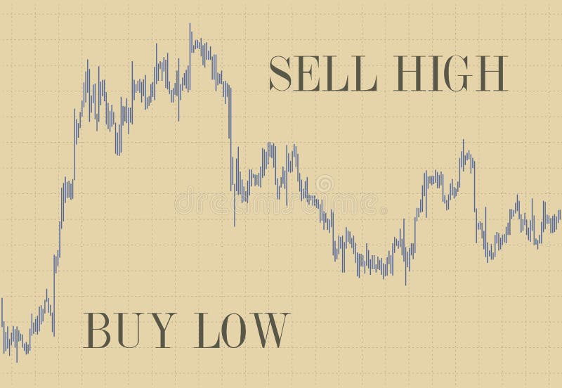 The Buy Low, Sell High Strategy: An Investor's Guide | FortuneBuilders