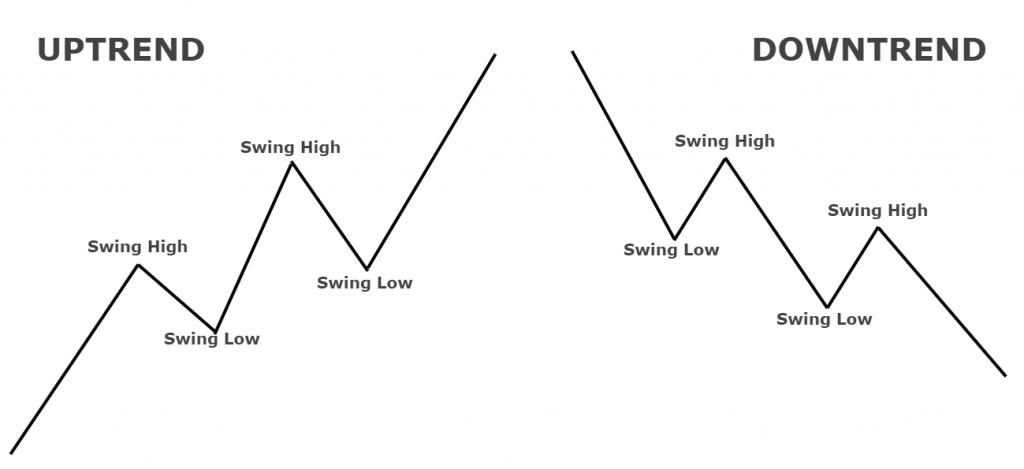 What Does It Mean to Buy Low and Sell High? (Insights)