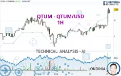 3 Best Places to Buy Qtum with Reviews