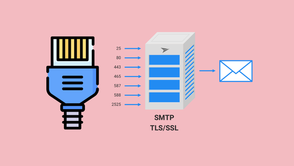 How to Check if Port 25 is Blocked - HostDime Knowledge Base