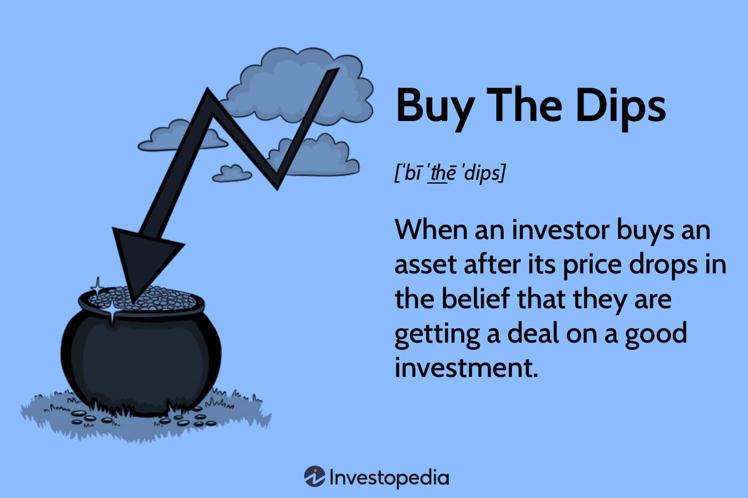 Why a buy-the-dip stock-market strategy is inferior to buy-and-hold - MarketWatch