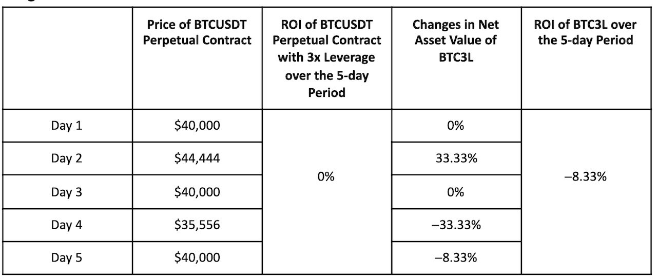 A Guide to Bybit Margin Trading - CoinCodeCap