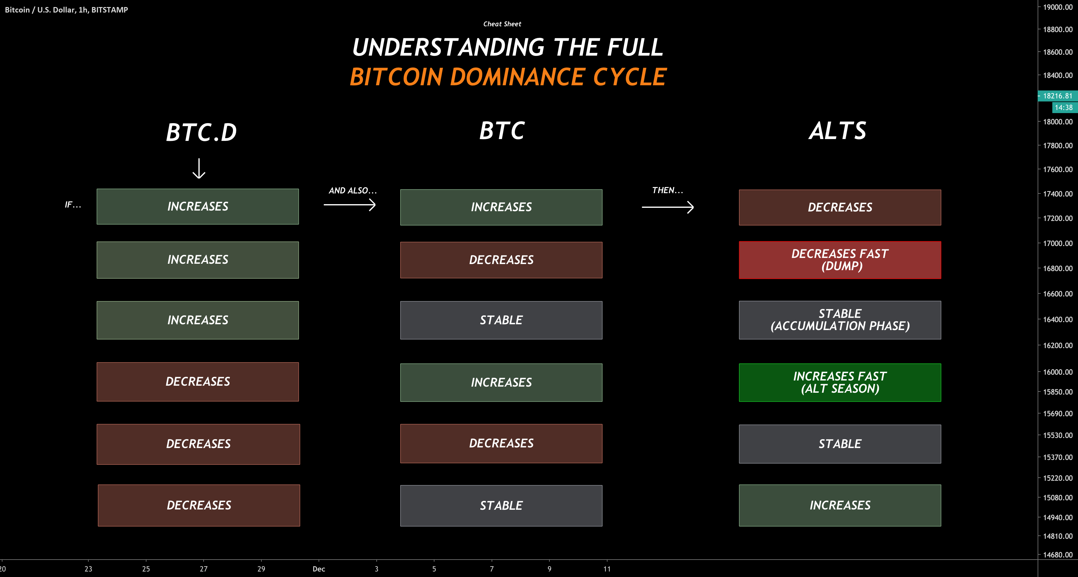 Rising Bitcoin (BTC) Dominance Rate Puts Altcoins Rally, Which Started in , At Risk