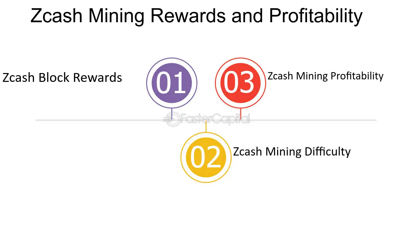 ZEC mining Difficulty chart or how to calculate? - Mining - Zcash Community Forum