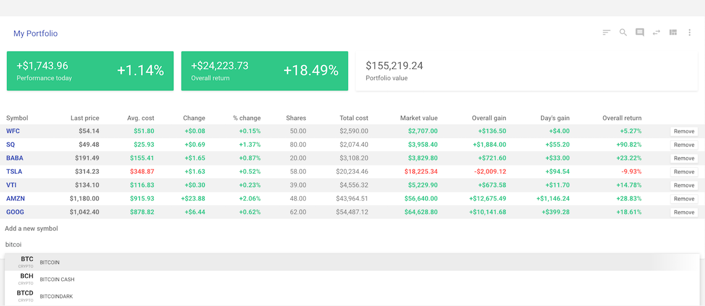 Bitcoin USD (BTC-USD) Price, Value, News & History - Yahoo Finance