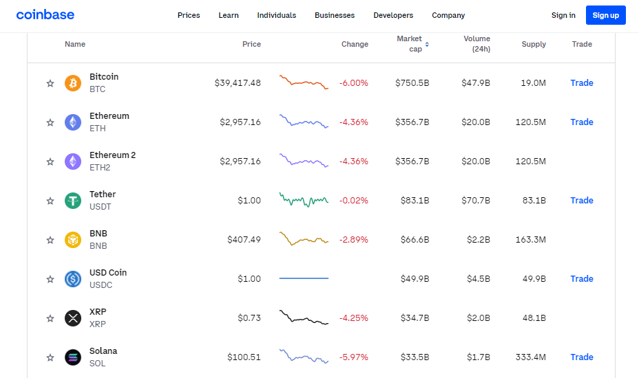 Deciphering When To Buy And Sell Your Bitcoin