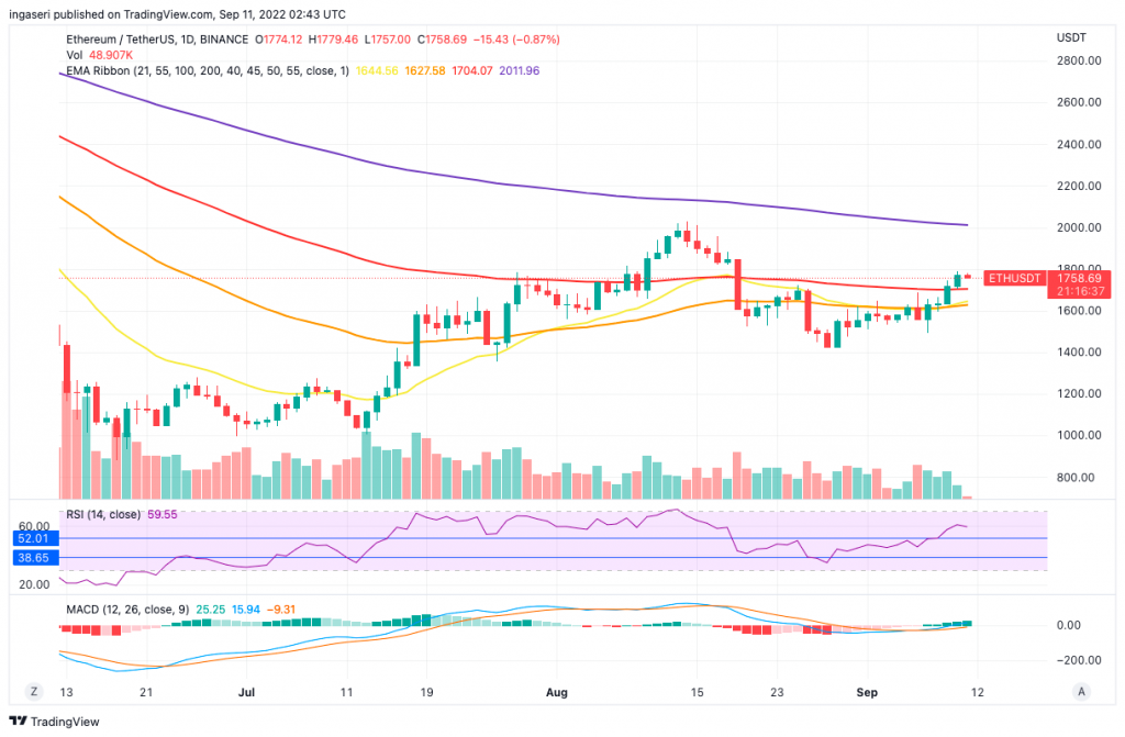 Price Prediction of Ripple’s XRP – Forbes Advisor Australia