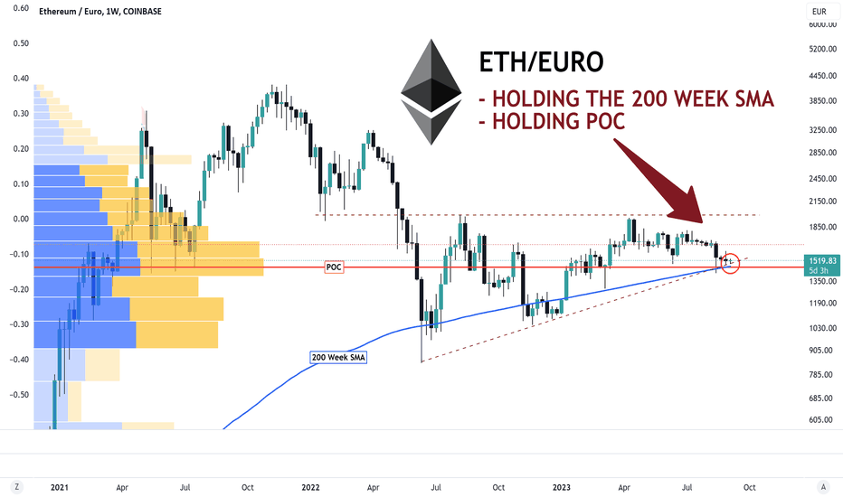 ETH EUR | Chart | Ethereum - Euro