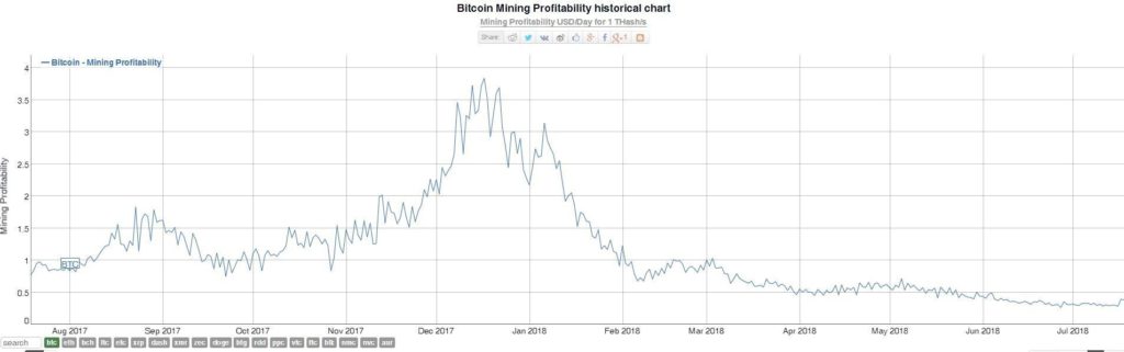 Bitcoin (BTC) SHA | Mining Pools