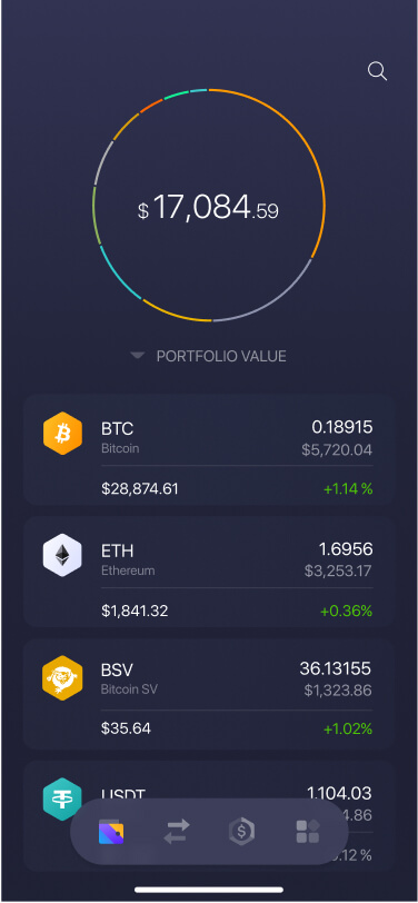 Bitcoin SV BCHSV to Bitcoin BTC Exchange / Buy & Sell Bitcoin / HitBTC