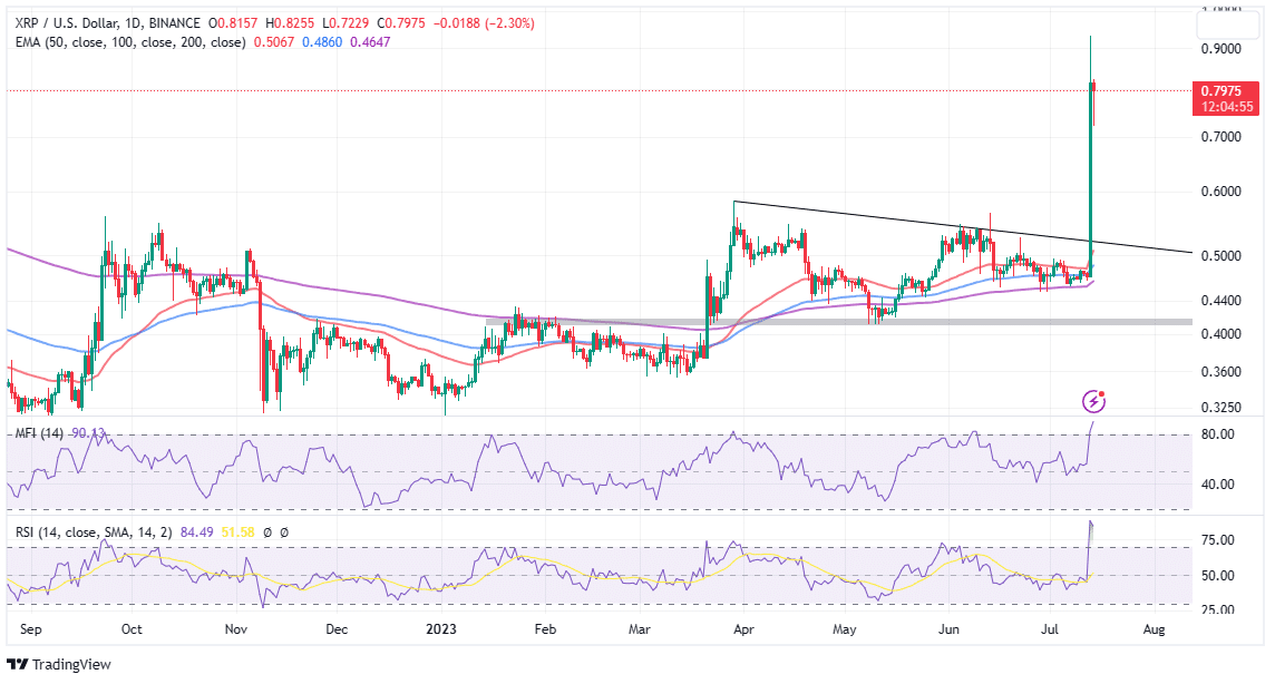 Ripple Price USD - Live RIPPLE/USD Chart