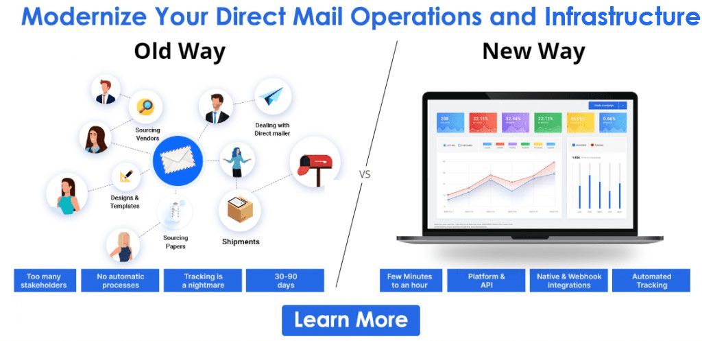 The Ultimate Guide to Direct Mail Cost | Modern Postcard