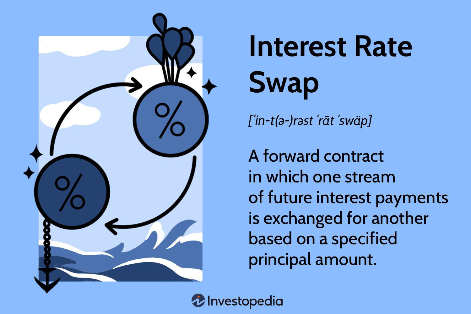 Swap rates | SEB
