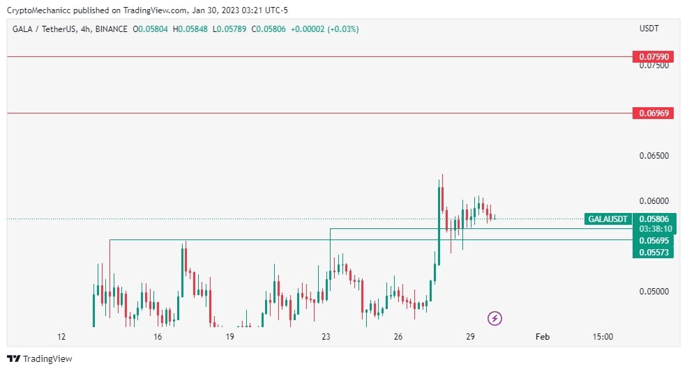 BNB (BNB) Price Prediction - 