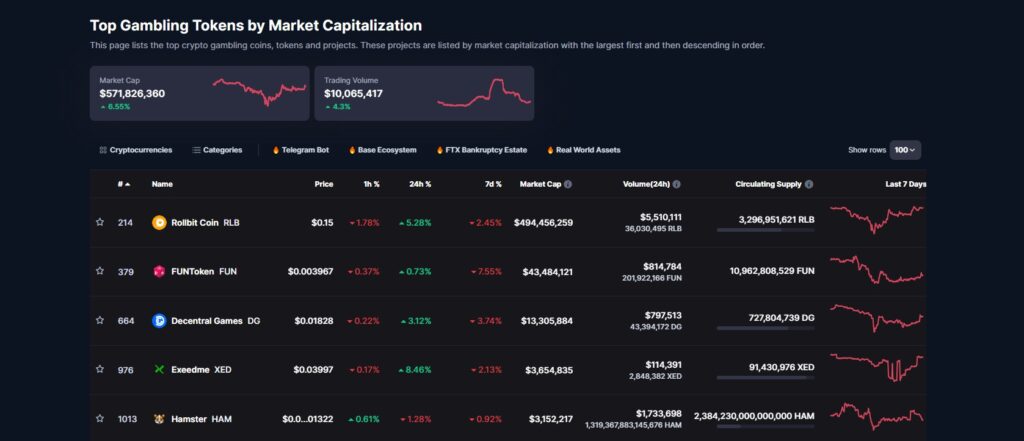 TOP 3 GAMBLING CRYPTO TO MAKE MILLIONS (GAMBLEFI TOKENS) - Video Summarizer - Glarity