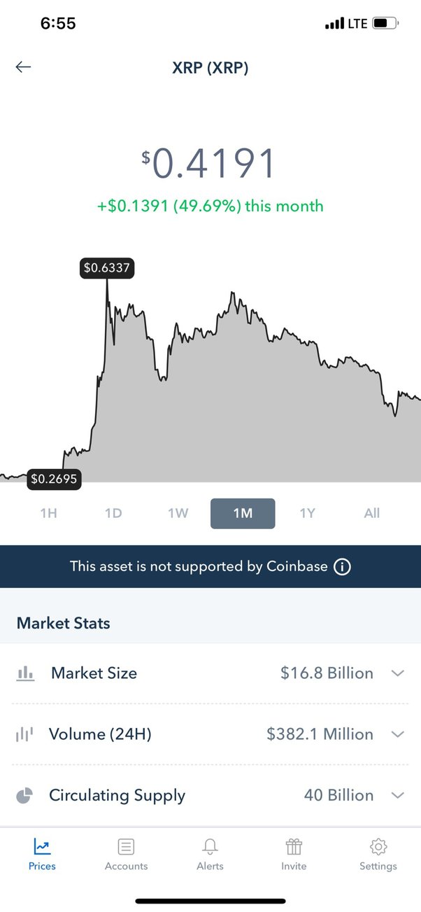 Crypto Market Selloff: Top Reasons Why Bitcoin, ETH, XRP, ADA, SHIB Crash Today