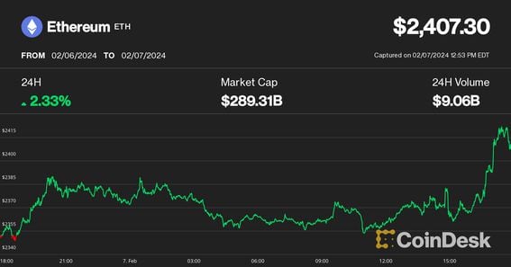 Ether (ETH) Price - Buy, Sell & View The Price of Ether Crypto | Gemini