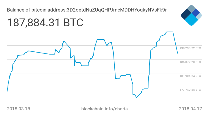 Convert BTC to USD ( Bitcoin to United States Dollar)