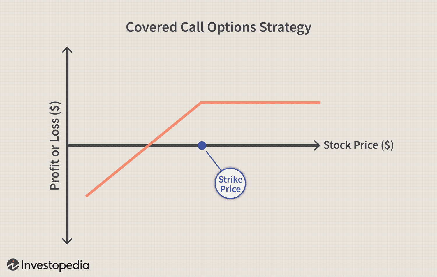 Formula to Calculate Nifty Options Profit & Loss - Upstox