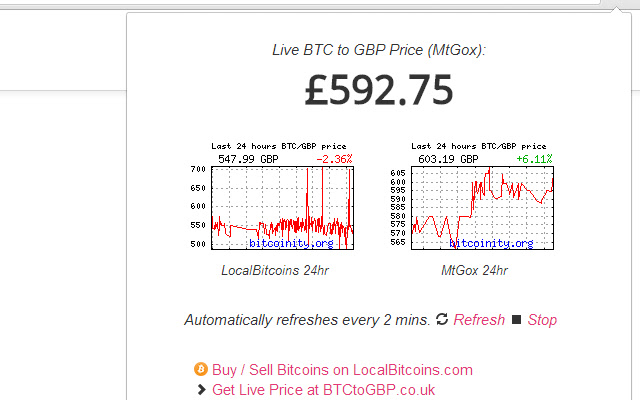 Calculate Bitcoin to Great British Pound Rates: BTC/GBP Converter | Bitsgap