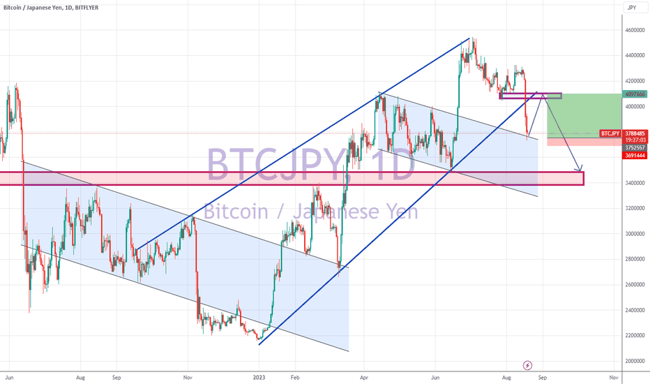 Bitcoin to Japanese Yen Exchange Rate Chart | Xe