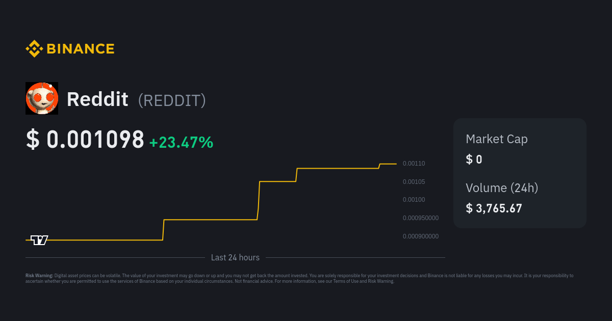 reddit valuation: Reddit's IPO as much as five times oversubscribed - The Economic Times