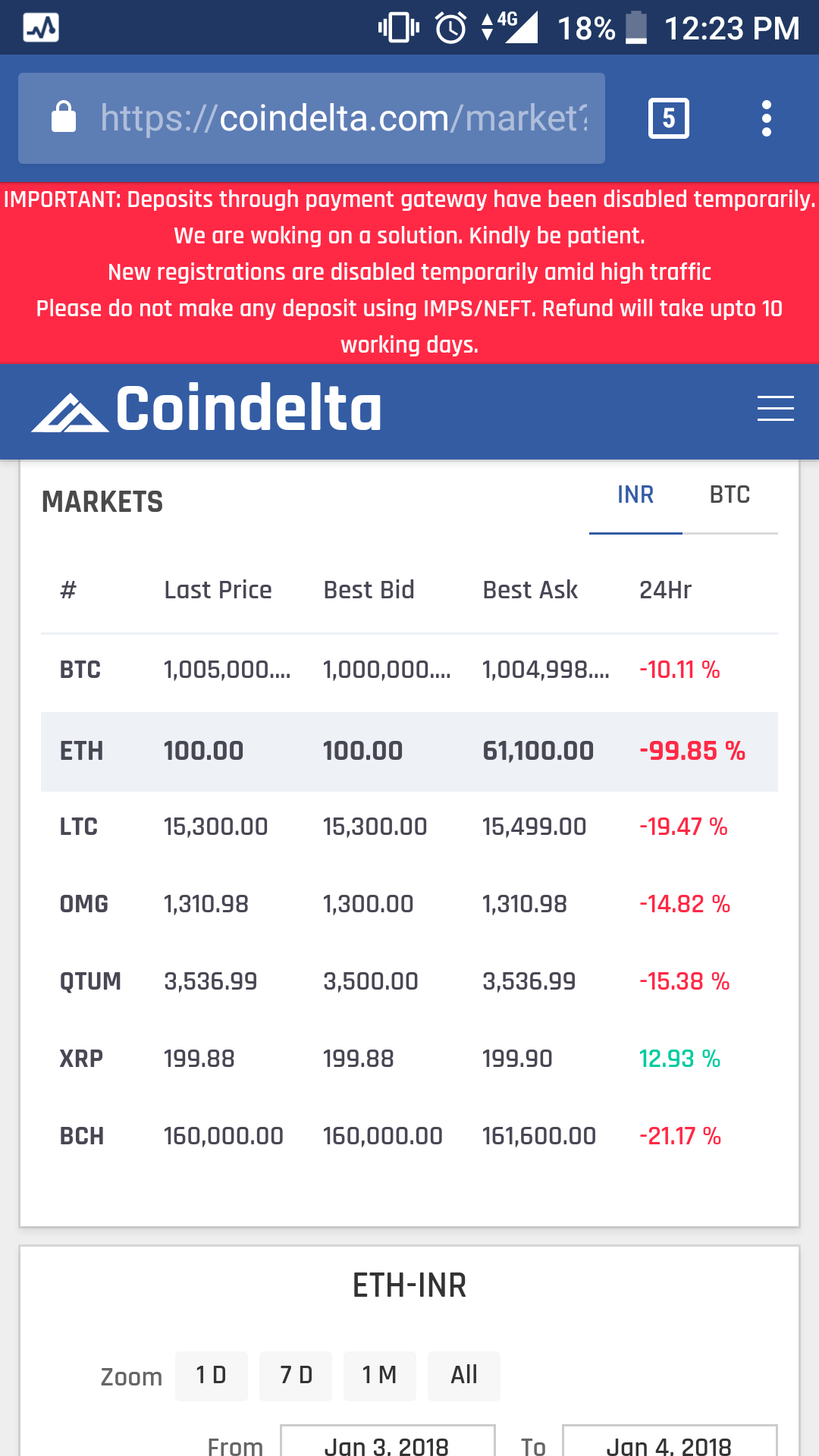 ETH to INR - Find ETHEREUM Price in INR in India - Mudrex