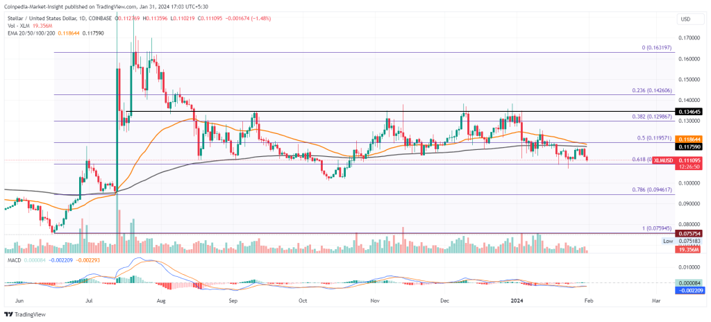 Stellar price today, XLM to USD live price, marketcap and chart | CoinMarketCap