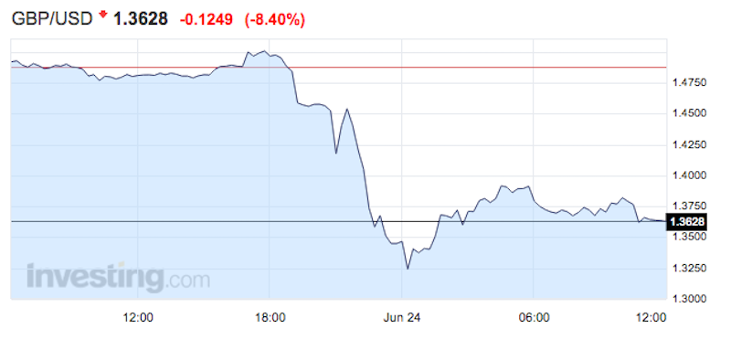 Why the British Pound Is Stronger Than the U.S. Dollar