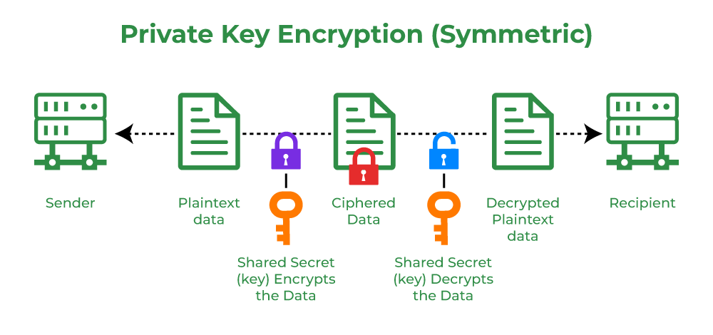 Public Vs Private Keys: Understanding PKC in Crypto | Ledger