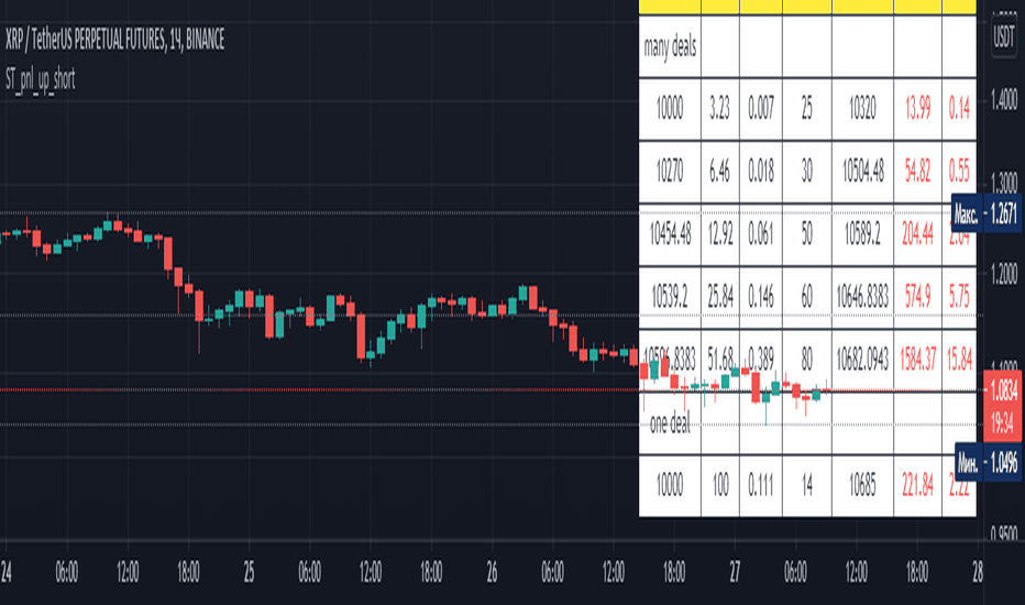 What is the Martingale Strategy in Crypto & How does it Work? - Phemex