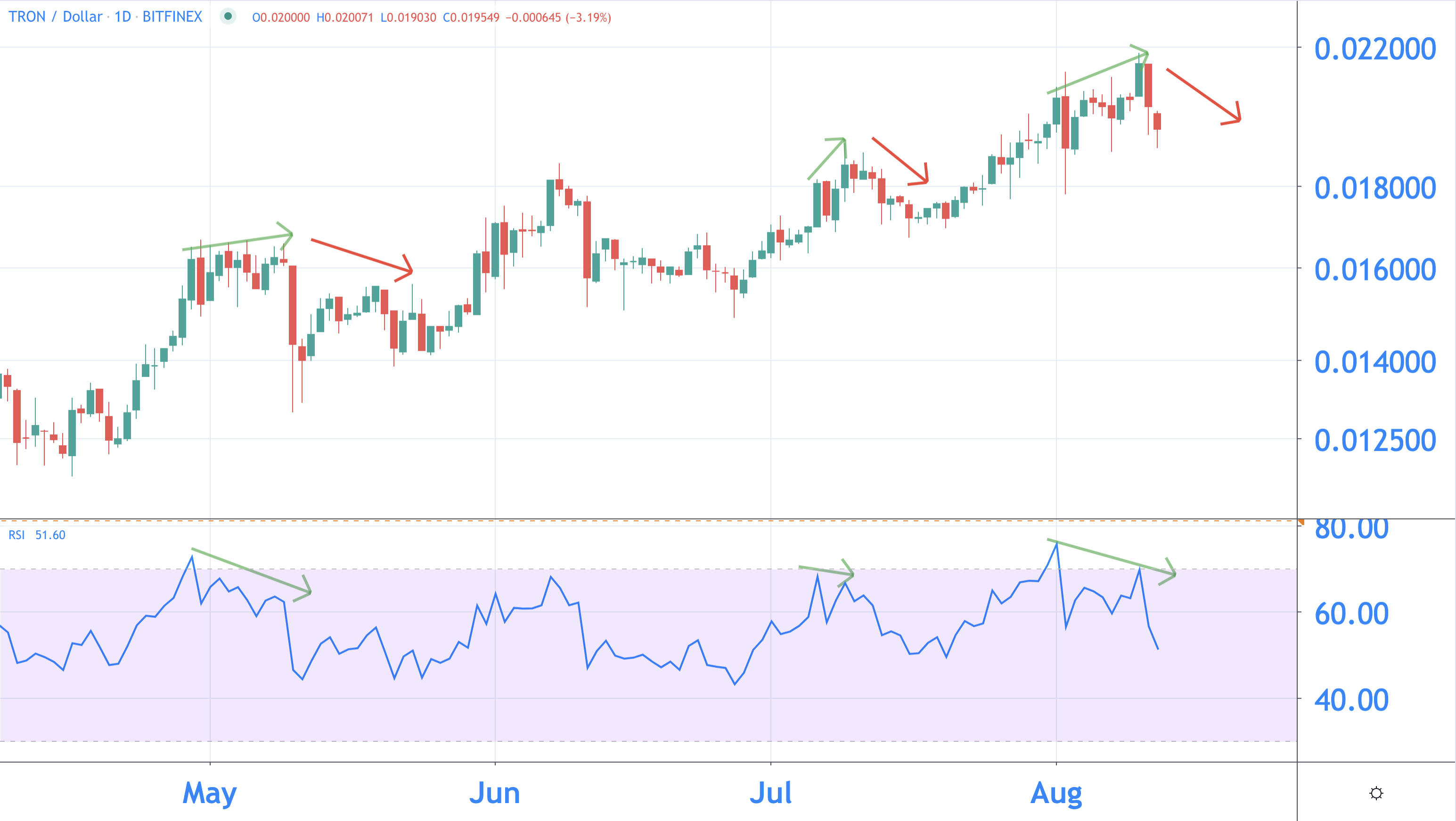 ApeCoin price today, APE to USD live price, marketcap and chart | CoinMarketCap