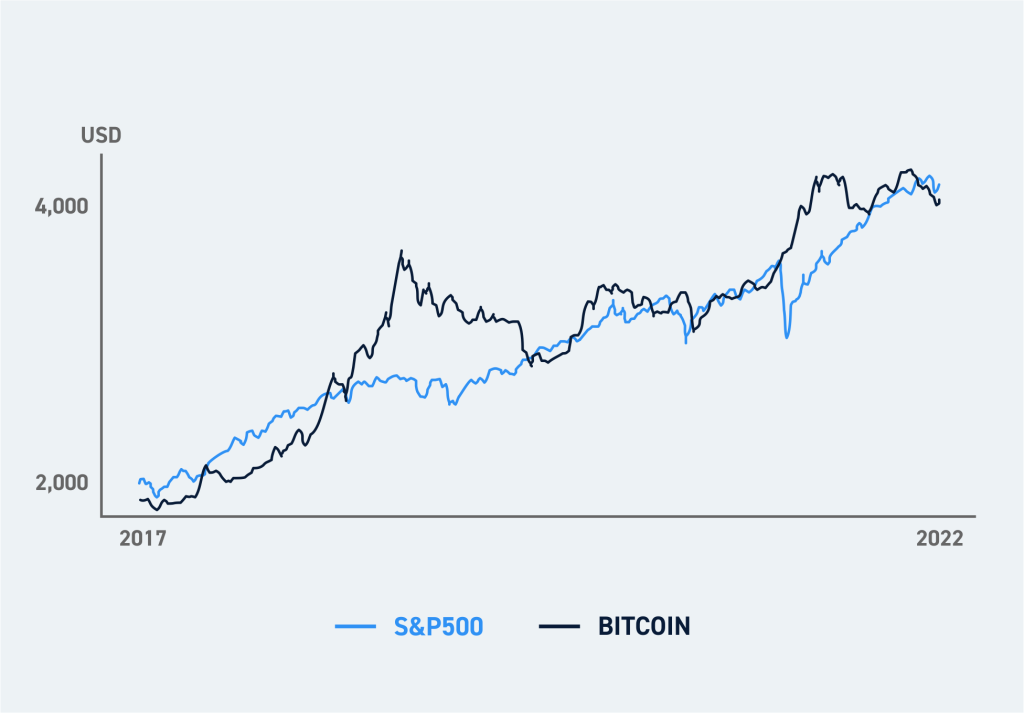 Nasdaq considers crypto trading as it pushes into digital assets