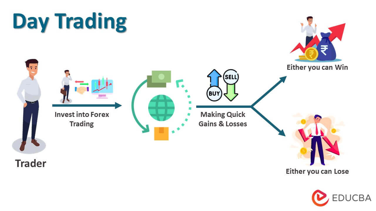 Day Trading: Definition, Risks and How to Start - NerdWallet