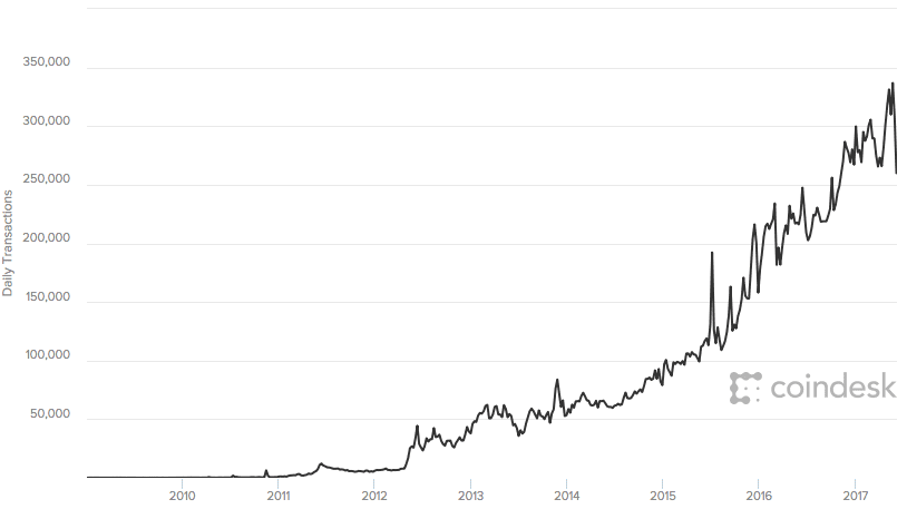 Best Online Brokers For Buying And Selling Cryptocurrency In March | Bankrate