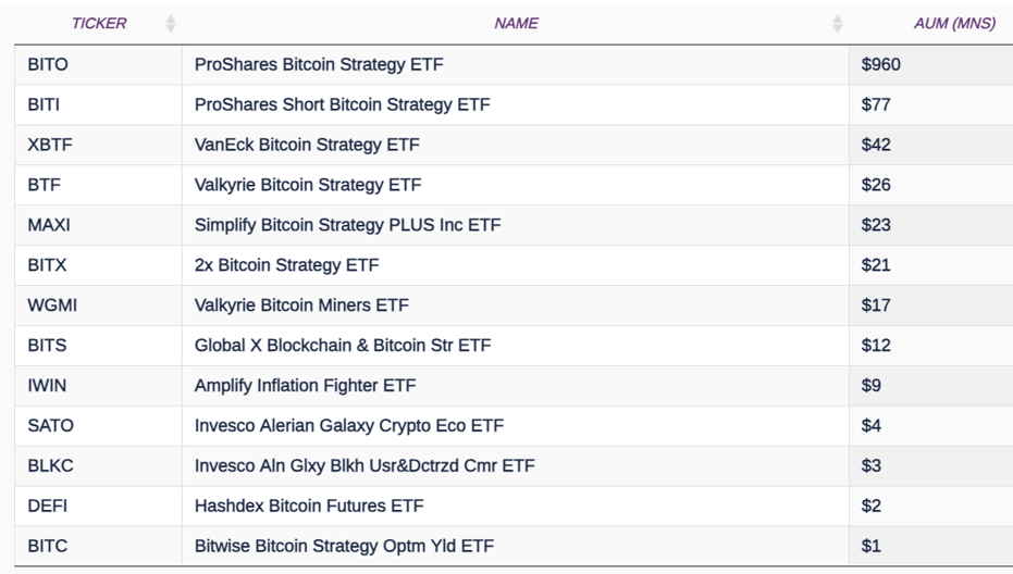 The best Crypto ETFs/ETNs | justETF