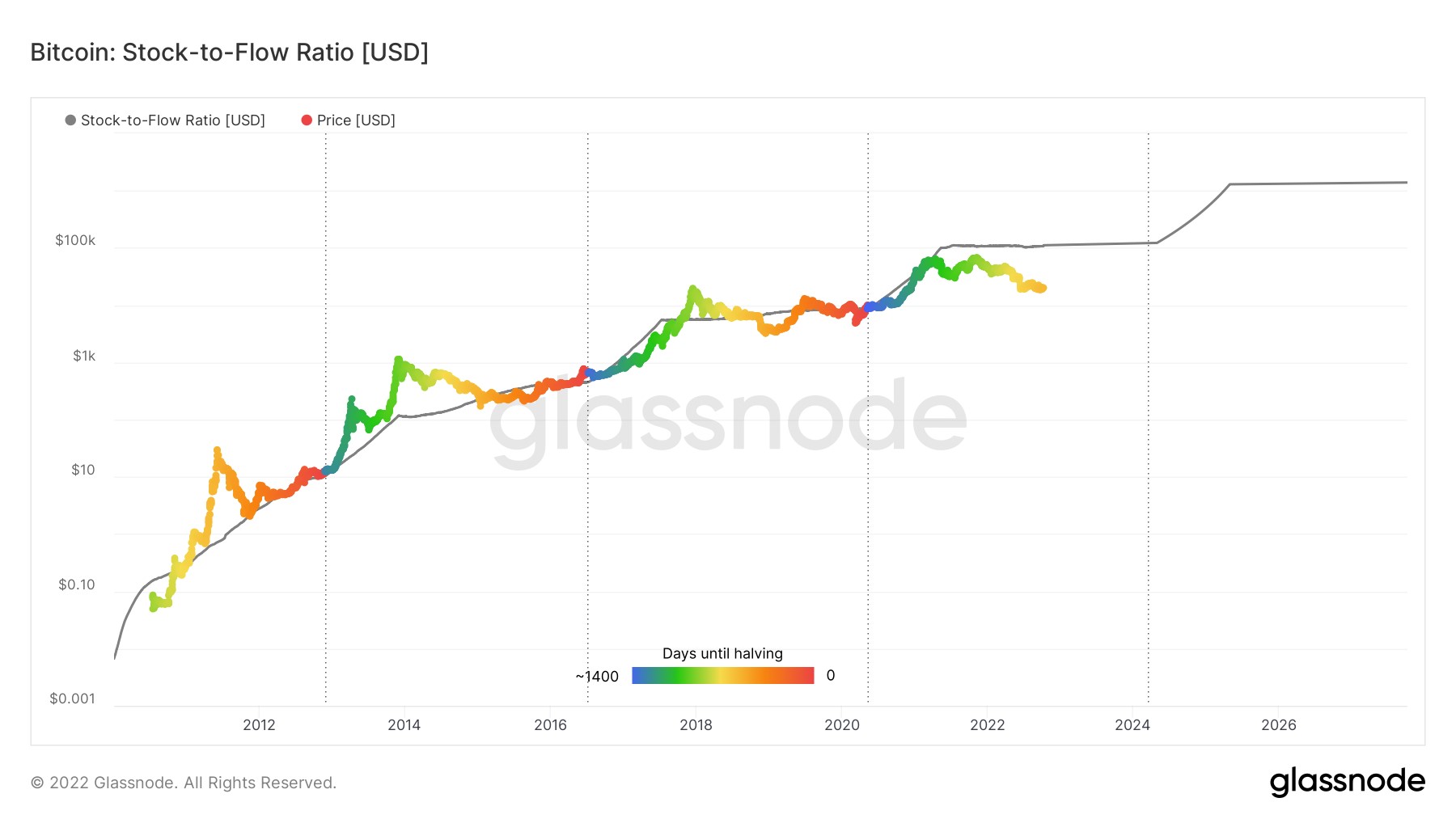 Bitcoin Price (BTC), Market Cap, Price Today & Chart History - Blockworks