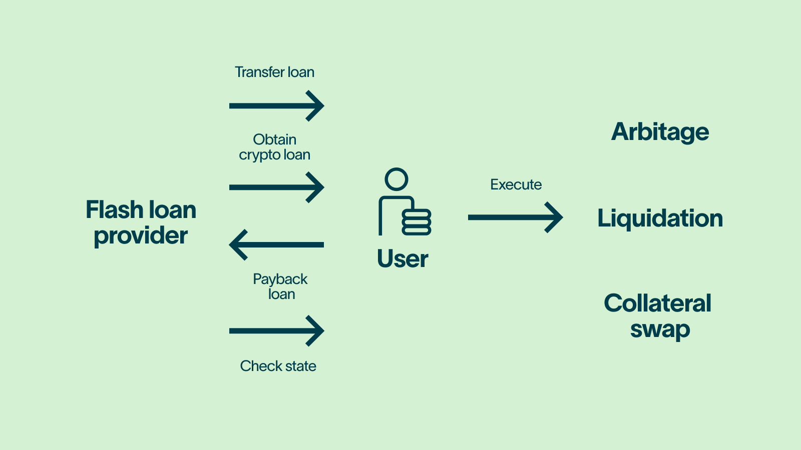 4 Best Bitcoin Loan Sites: How To Get Bitcoin Loan ()