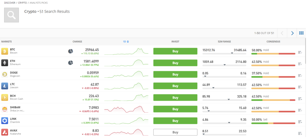 eToro review: read this before you start