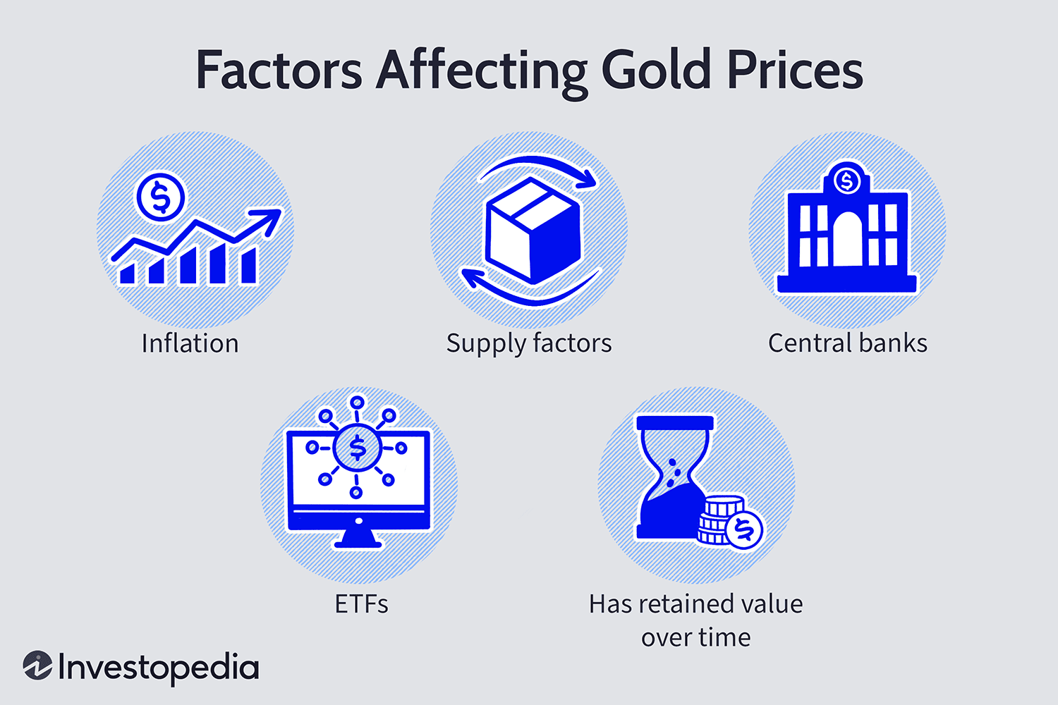 What Influences the Price of the Cryptocurrency Market? - iED