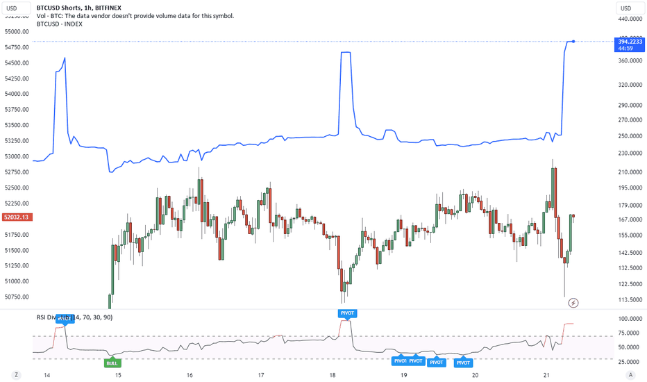 BTC USD — Bitcoin Price and Chart — TradingView