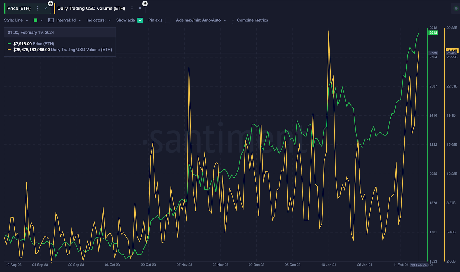 Day Trading Cryptocurrency: Crypto Trading Strategies 