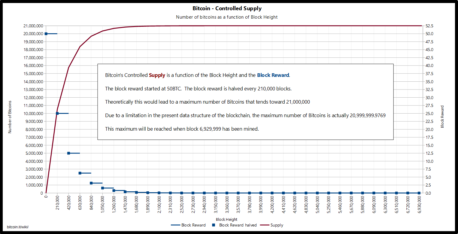 8. Mining and Consensus - Mastering Bitcoin [Book]