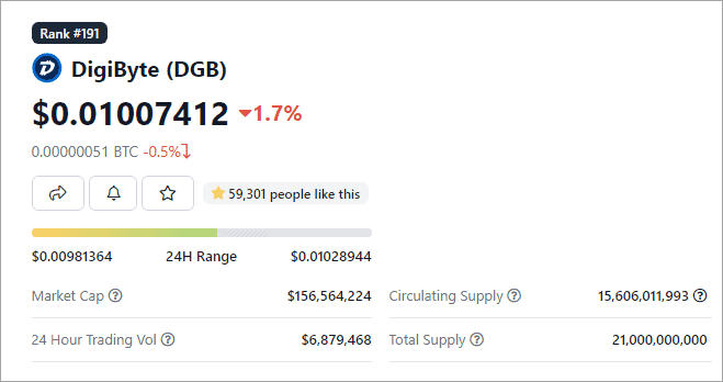 EUR to DGB - Convert euro to digibyte Live Today