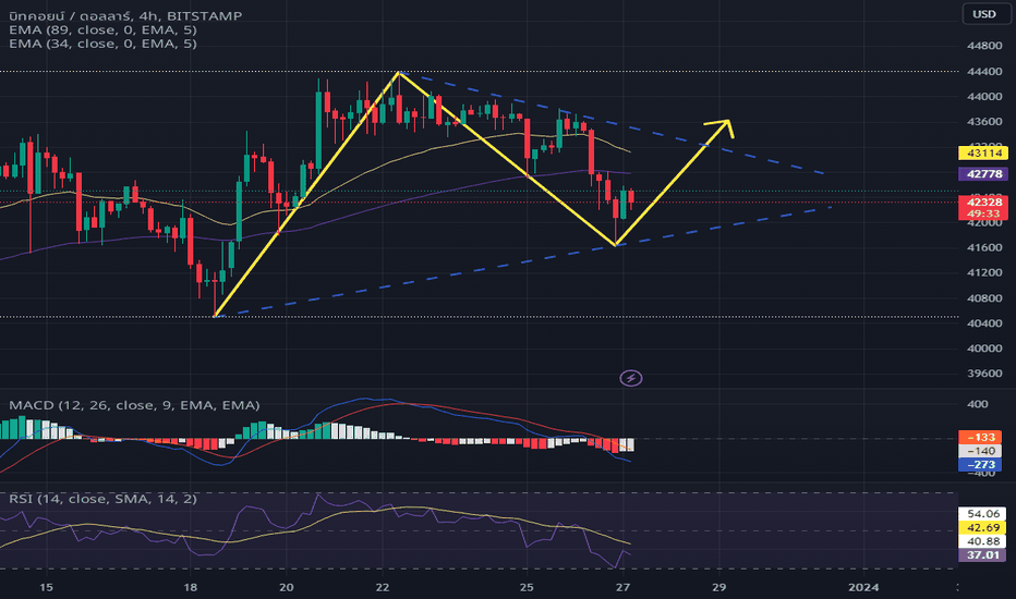 BTC1! Charts and Quotes — TradingView