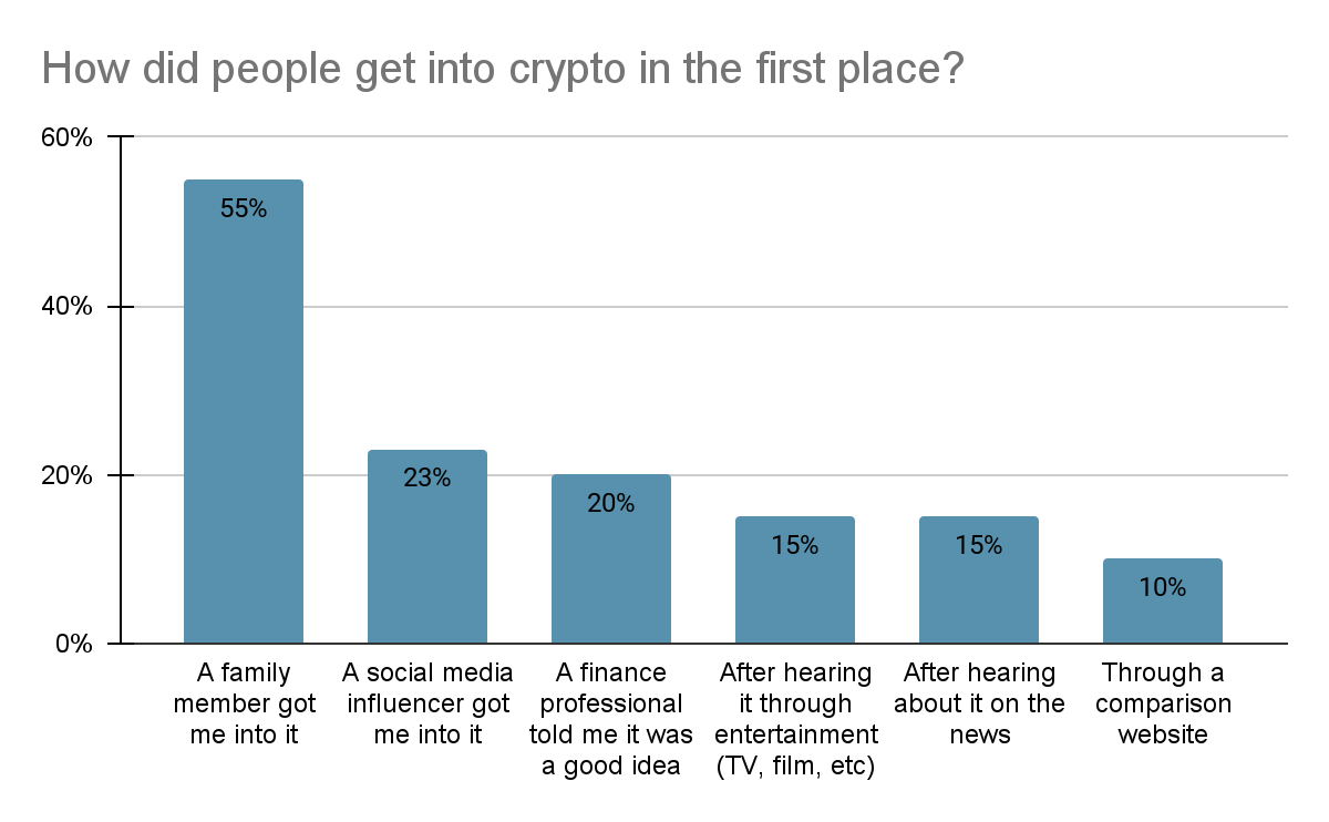 Bitcoin (BTC) statistics - Price, Blocks Count, Difficulty, Hashrate, Value